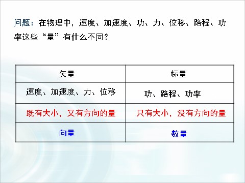 高中数学必修四2.1.1《平面向量的实际背景及基本概念》 第7页