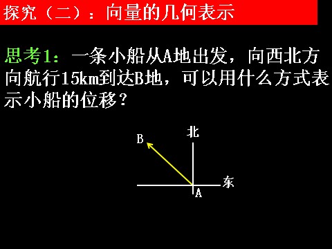 高中数学必修四2.1.1-2平面向量的背景及其基本概念）第7页