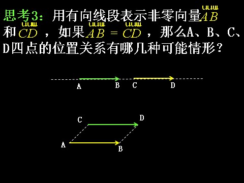 高中数学必修四2.1.3相等向量与共性向量）第7页