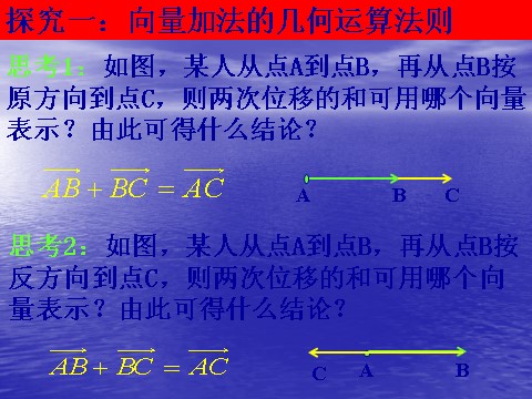 高中数学必修四2.2.1《向量加法及几何意义》课件（新人教A版必修4）第5页