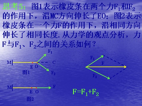 高中数学必修四2.2.1《向量加法及几何意义》课件（新人教A版必修4）第8页