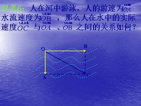 高中数学必修四2.2.1《向量加法及几何意义》课件（新人教A版必修4）第9页