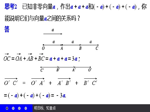 高中数学必修四2.2.3 向量数乘运算及其几何意义 第10页