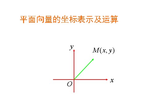 高中数学必修四2．3．2《平面向量的正交分解及坐标表示》课件（新人教A版必修4）第3页