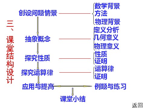 高中数学必修四2．4．1《平面向量数量积的物理背景及其含义》PPT课件（新人教A版必修4）第8页