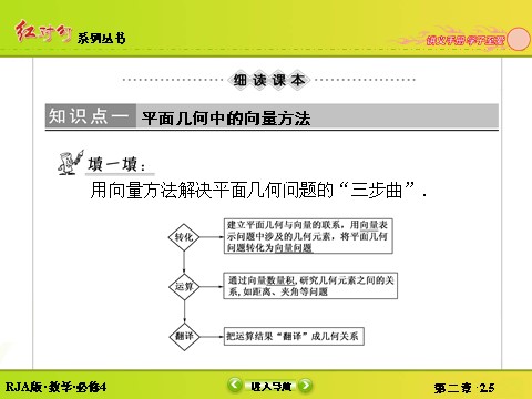 高中数学必修四2-5平面向量应用举例 第6页