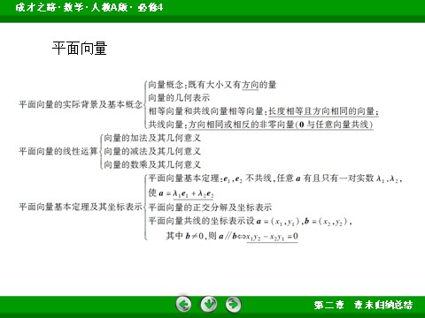 高中数学必修四第二章 平面向量第5页