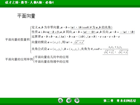 高中数学必修四第二章 平面向量第6页