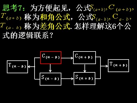 高中数学必修四3.1.2两角和与差的正弦、余弦、正切公式）第8页