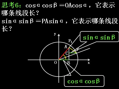 高中数学必修四3.1.1两角差的余弦公式）第10页