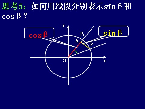 高中数学必修四3.1.1《两角差的余弦公式》课件（新人教A版必修4）第9页