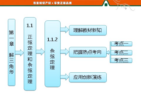 高中数学必修五1.1  1.1.2 余弦定理第1页