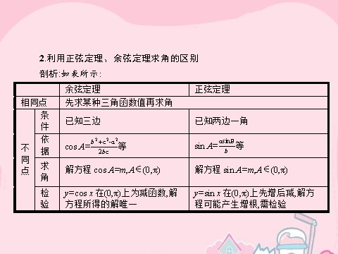 高中数学必修五1.1.2 余弦定理课件 新人教A版必修5第9页