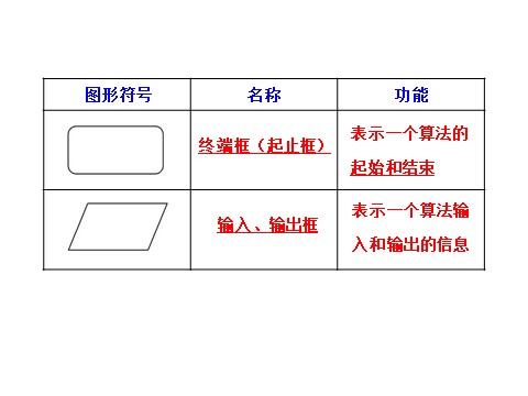 高中数学必修五1.1.2.1第5页