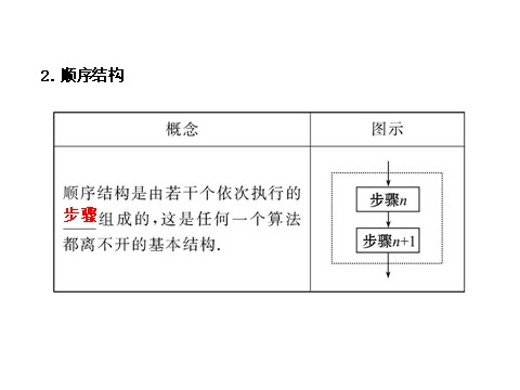 高中数学必修五1.1.2.1第7页