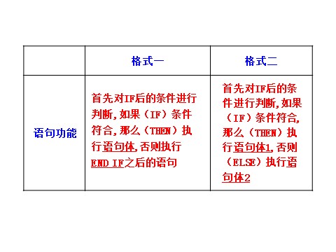 高中数学必修五1.2.2第5页