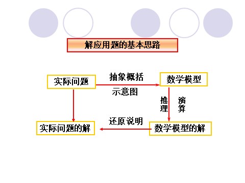 高中数学必修五1.2《应用举例》（人教A版必修五）第9页