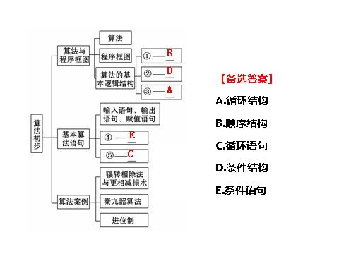 高中数学必修五第一章  阶段复习课第3页