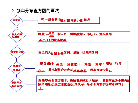 高中数学必修五2.2.1第5页