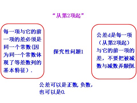 高中数学必修五2.2 等差数列 第1课时 等差数列 情境互动课型 第9页