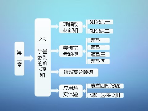 高中数学必修五2.3 等差数列的前n项和课件 新人教A版必修5第1页