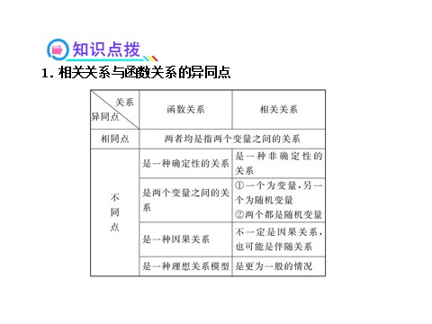 高中数学必修五2.3.1&2.3.2第10页