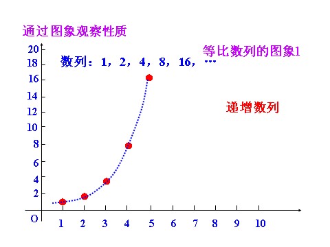 高中数学必修五2.4 第2课时 等比数列的性质 情境互动课型 第6页