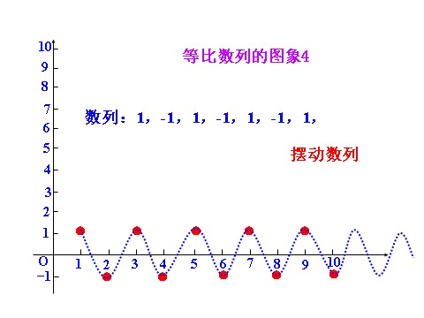 高中数学必修五2.4 第2课时 等比数列的性质 情境互动课型 第9页