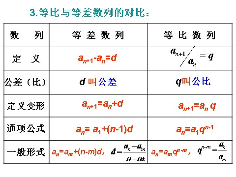 高中数学必修五2.4 第1课时 等比数列 教学能手示范课 第10页