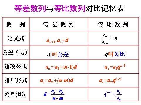 高中数学必修五2.6等比数列的前n项和2》课件第7页