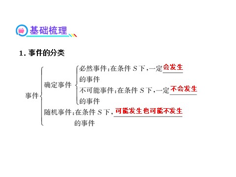 高中数学必修五3.1.1第4页