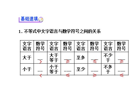 高中数学必修五3.1.1 不等关系与比较大小 探究导学课型 第3页