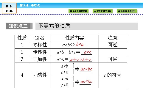 高中数学必修五不等式3.1 第10页