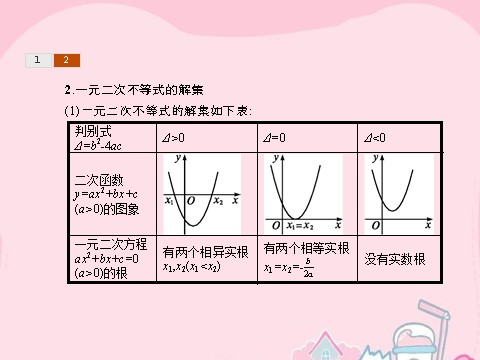 高中数学必修五3.2.1 一元二次不等式及其解法课件 新人教A版必修5第6页