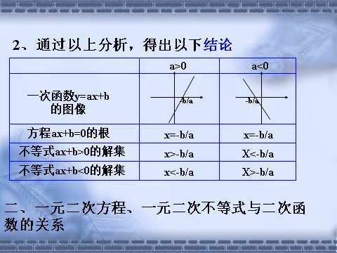 高中数学必修五3.2.1一元二次不等式及其解法1》课件第4页