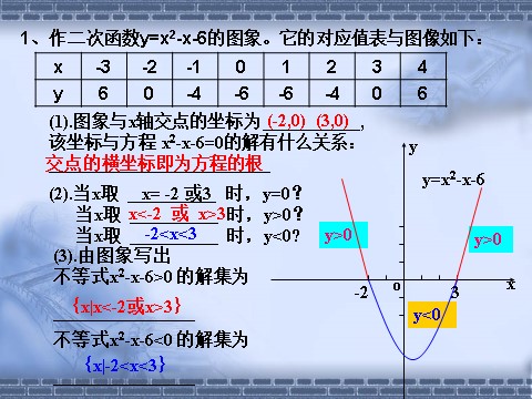 高中数学必修五3.2.1一元二次不等式及其解法1》课件第5页