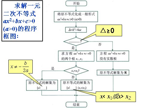 高中数学必修五3.2.1一元二次不等式及其解法1》课件第7页