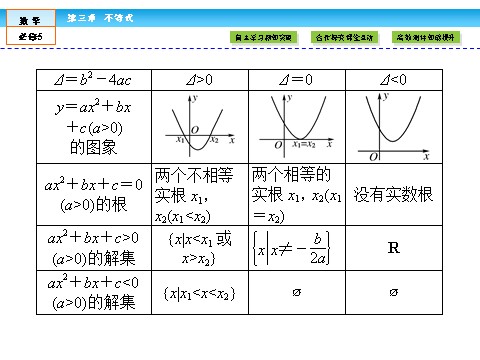 高中数学必修五不等式3.2 第9页