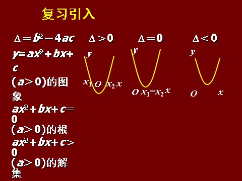 高中数学必修五3.2一元二次不等关系及其解法（三）第2页