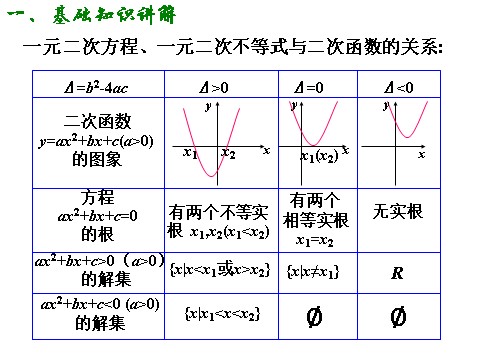 高中数学必修五3.2.1 一元二次不等式的解法（一）第4页