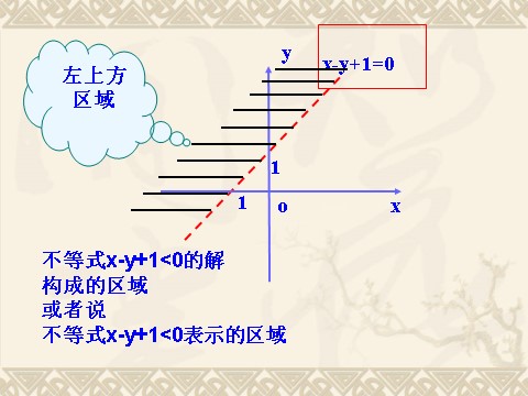 高中数学必修五3.3.1二元一次不等式（组》课件第6页