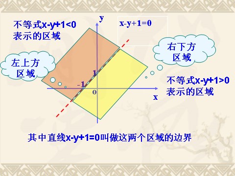 高中数学必修五3.3.1二元一次不等式（组》课件第7页