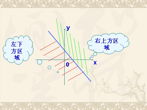 高中数学必修五3.3.1二元一次不等式（组》课件第8页