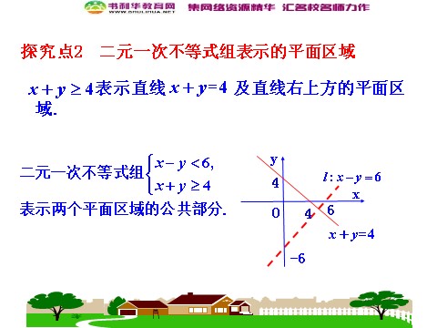 高中数学必修五3.3.1 二元一次不等式（组）与平面区域 第2课时 二元一次不等式组表示的平面区域 情境互动课型 第10页