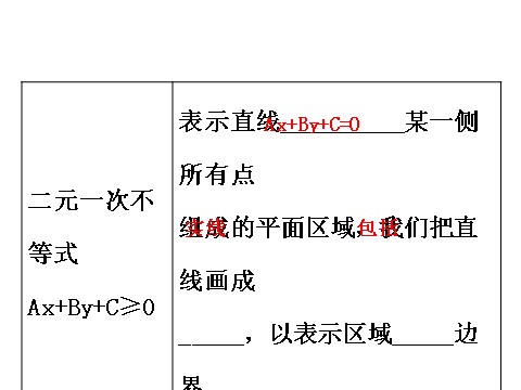 高中数学必修五3.3.1二元一次不等式（组）与平面区域 3.3.1.1 精讲优练课型 第5页