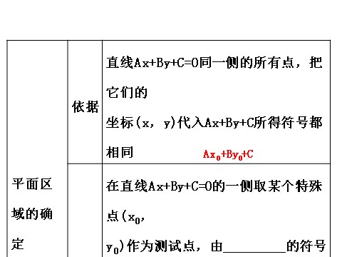 高中数学必修五3.3.1二元一次不等式（组）与平面区域 3.3.1.1 精讲优练课型 第6页