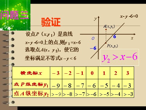 高中数学必修五3.3.1《二元一次不等式（组）与平面区域》（人教A版必修5）第10页