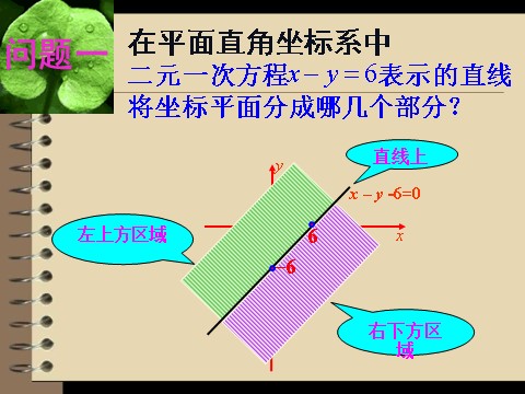 高中数学必修五3.3.1《二元一次不等式（组）与平面区域》（人教A版必修5）第7页