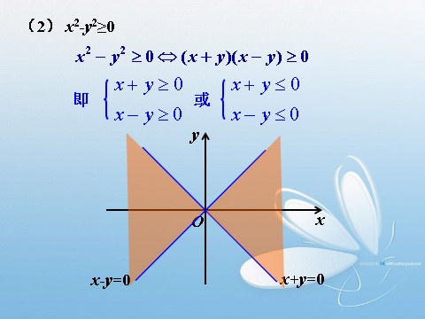 高中数学必修五3.3.1二元一次不等式(组)与平面区域(2)第10页