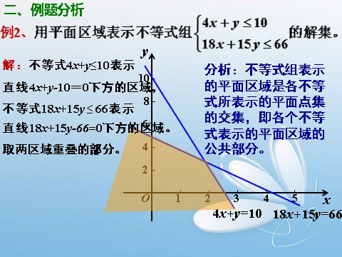 高中数学必修五3.3.1二元一次不等式(组)与平面区域(2)第3页